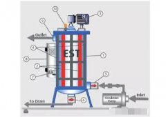 循環(huán)水電化學處理設備技術
